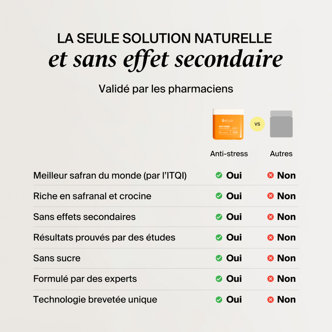 Gommes de safran anti-stress