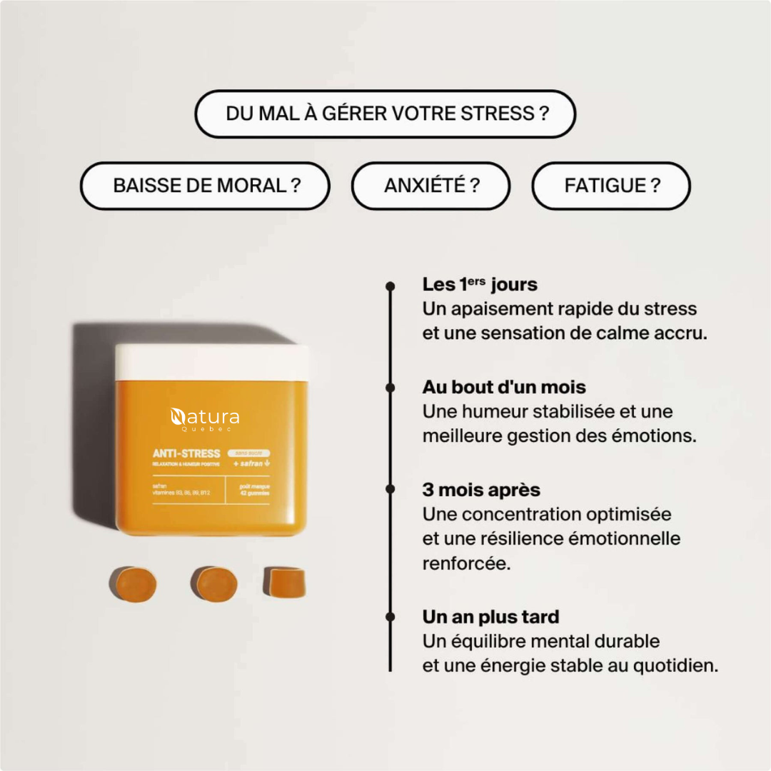Gommes de safran anti-stress